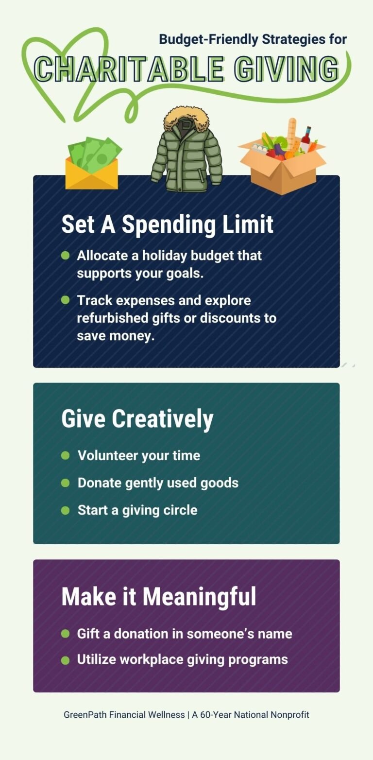 Ideas for charitable giving strategies
