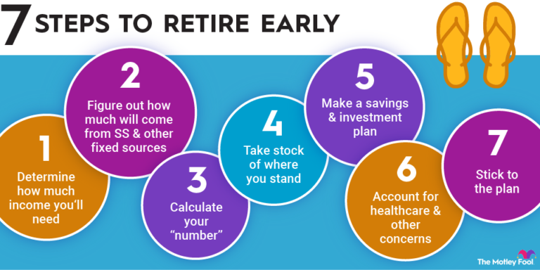 Strategies for early retirement planning