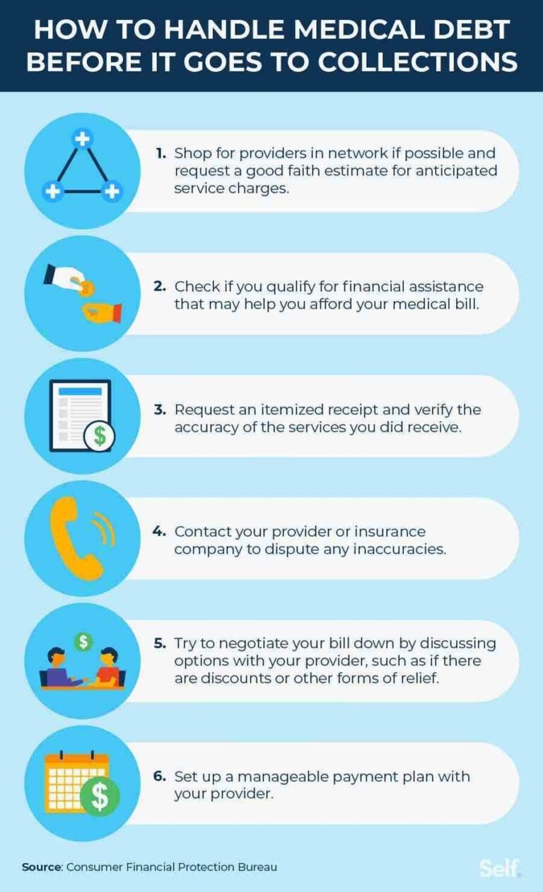 Strategies to manage medical debt