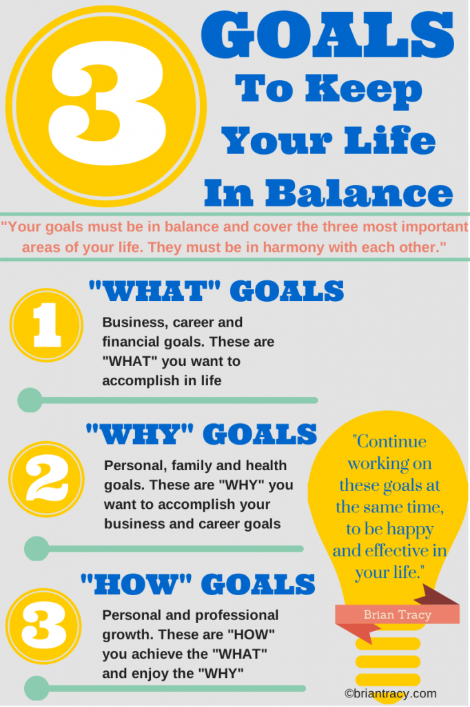 Tips to balance work and financial goals
