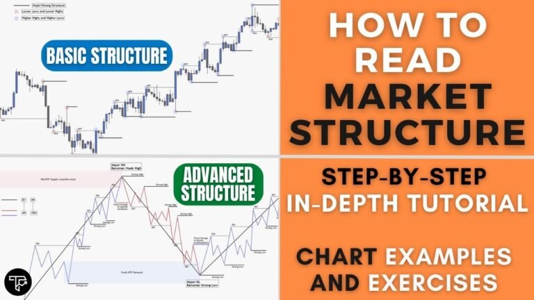 Tutorial on basic stock market analysis