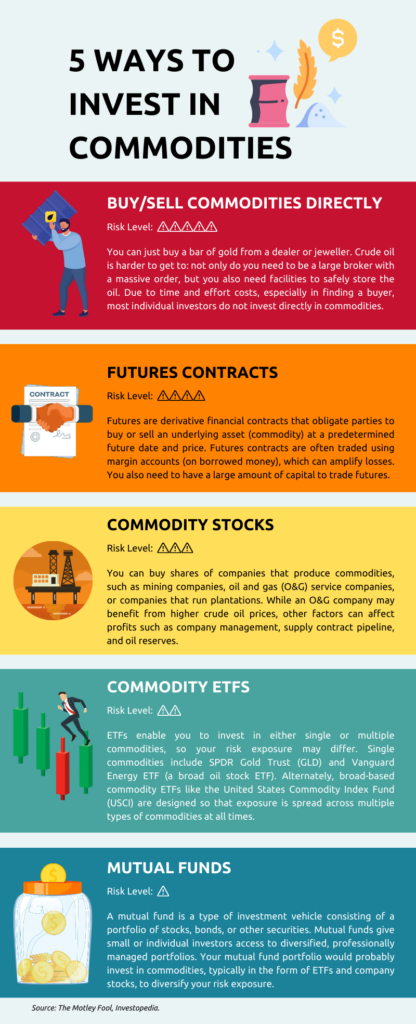 Ways to invest in commodities markets